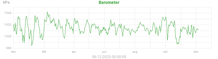 barometer